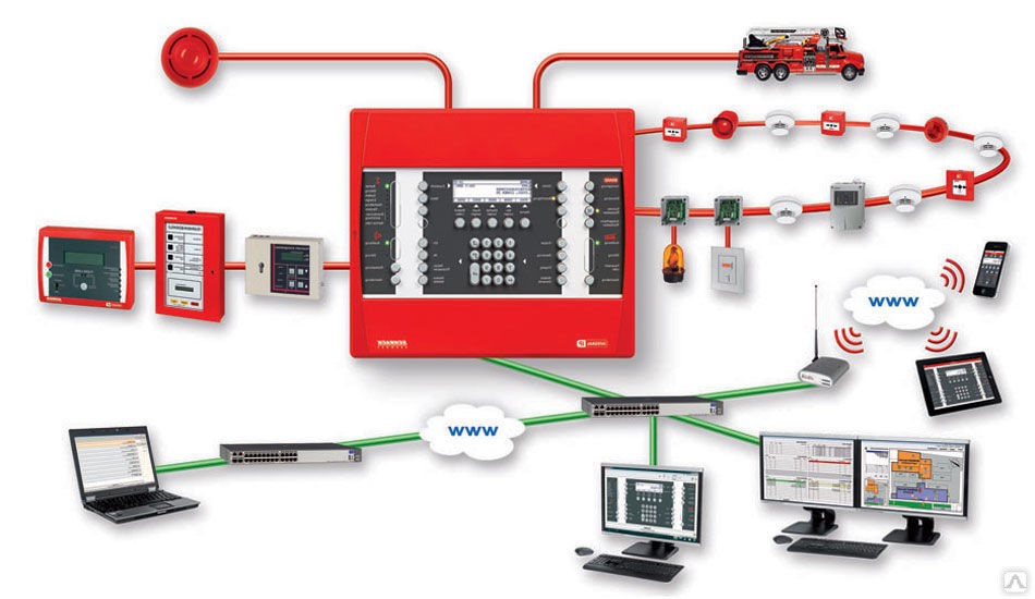 Как будут проектироваться системы передачи извещений о пожаре