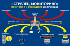 В силу вступили новые правила оповещения о пожаре на объектах социальной сферы