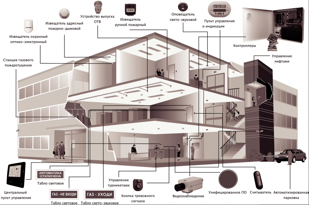 система безопасности и противопожарной защиты.png