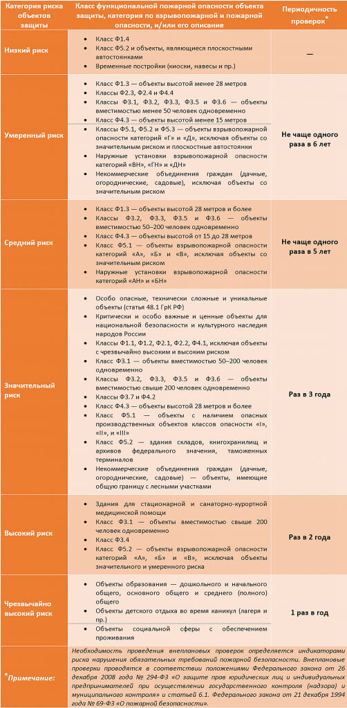 Таблица 1. Перечень объектов защиты и периодичность их проверок.jpg