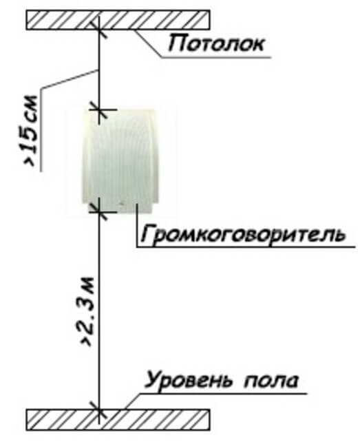 Рис. 3. Размещение звукового (речевого) оповещателя.jpg