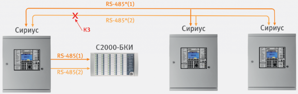 Прибор пожарный приемно-контрольный, Сириус. Прибор ППКУП "Сириус" пожарный. Схема подключения с2000 КПБ К Сириусу. Болид Сириус структурная схема.