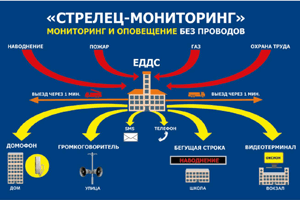 В силу вступили новые правила оповещения о пожаре на объектах социальной сферы