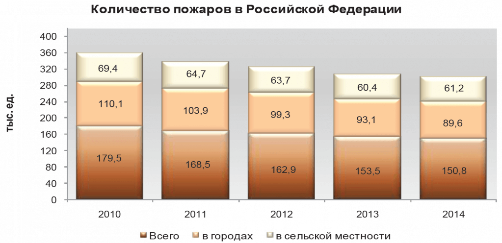 Инструкция по пожарной безопасности по вентиляции в многоэтажном доме