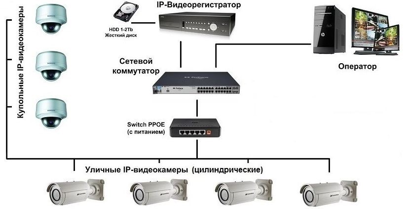 взаимосвязи в системе видеонаблюдения.jpg