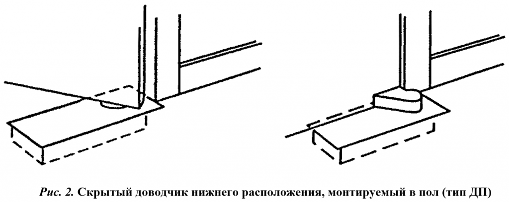 Доводчики противопожарных дверей напольные.png