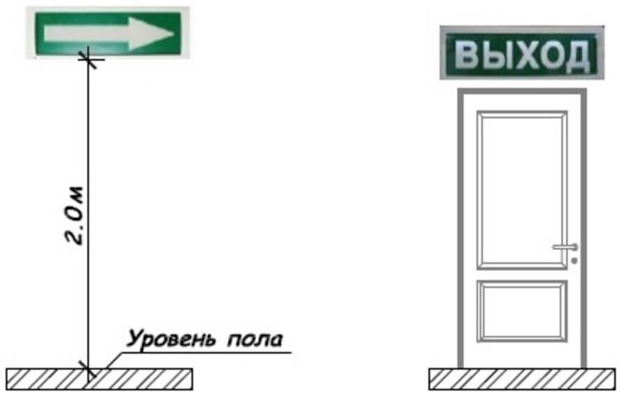 Рис. 4. Размещения светоуказателей направления движения и выхода.jpg