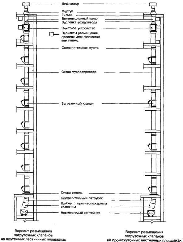 Схема мусоропровода