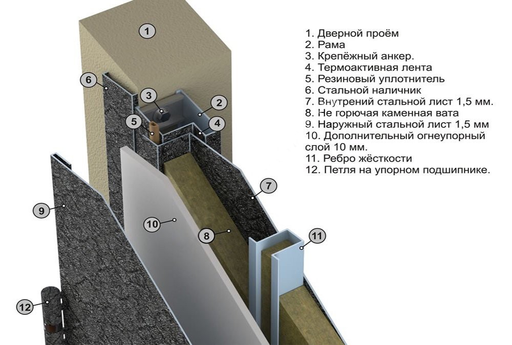 Офисное помещение