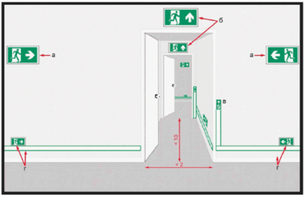 Рис. 4. Детализация маршрута эвакуации в Т-образном перекрестке, ведущем в общий коридор.png