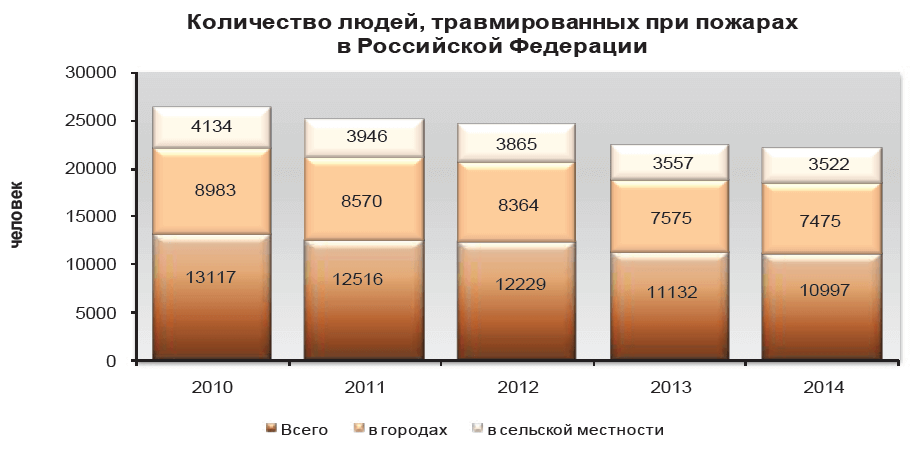 Пожарная безопасность в многоквартирном доме Пожарная безопасность в многоквартирном доме