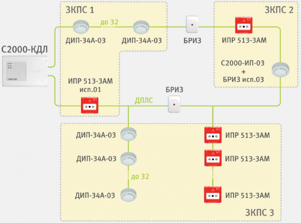 Зоны контроля пожарной сигнализации СП 484. ЗКПС В пожарной сигнализации. Проект пожарной сигнализации сп484. Зона контроля пожарной сигнализации по сп484.