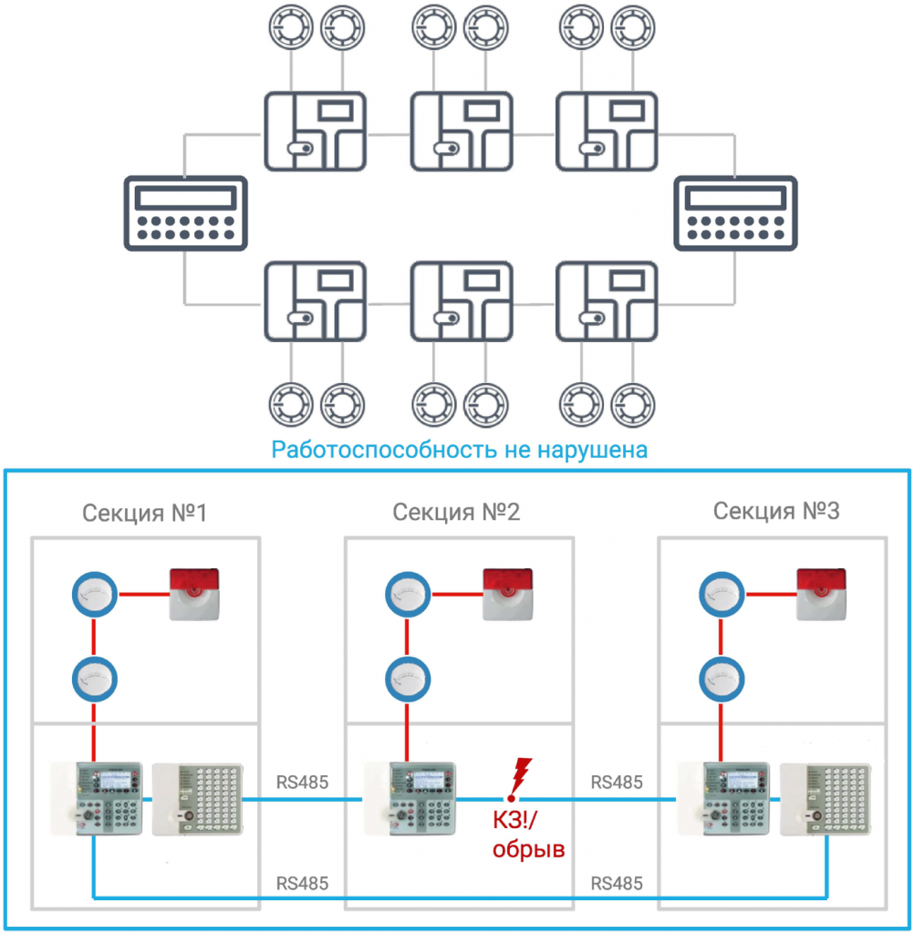 Зона контроля пожарной сигнализации. Проект пожарной сигнализации по СП 484 Болид. СП 484 расстановка пожарных извещателей. Расположение извещателей по СП 484. Радиус пожарного извещателя СП 484.