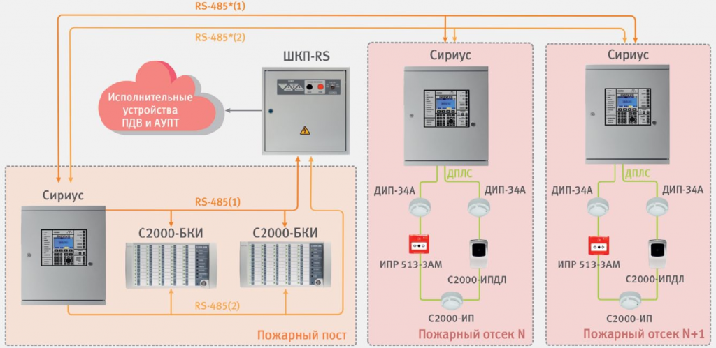 Прибор пожарный приемно-контрольный, Сириус. Сириус пожарная сигнализация. Приемо-контрольный прибор пожарный Сириус. Сириус схема подключения к с2000м.