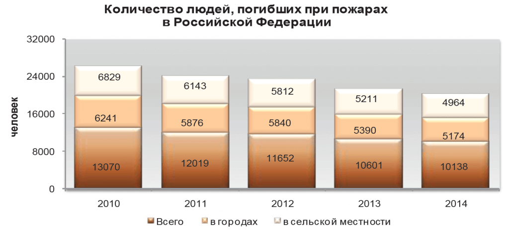 Пожарная безопасность в многоквартирном доме Пожарная безопасность в многоквартирном доме