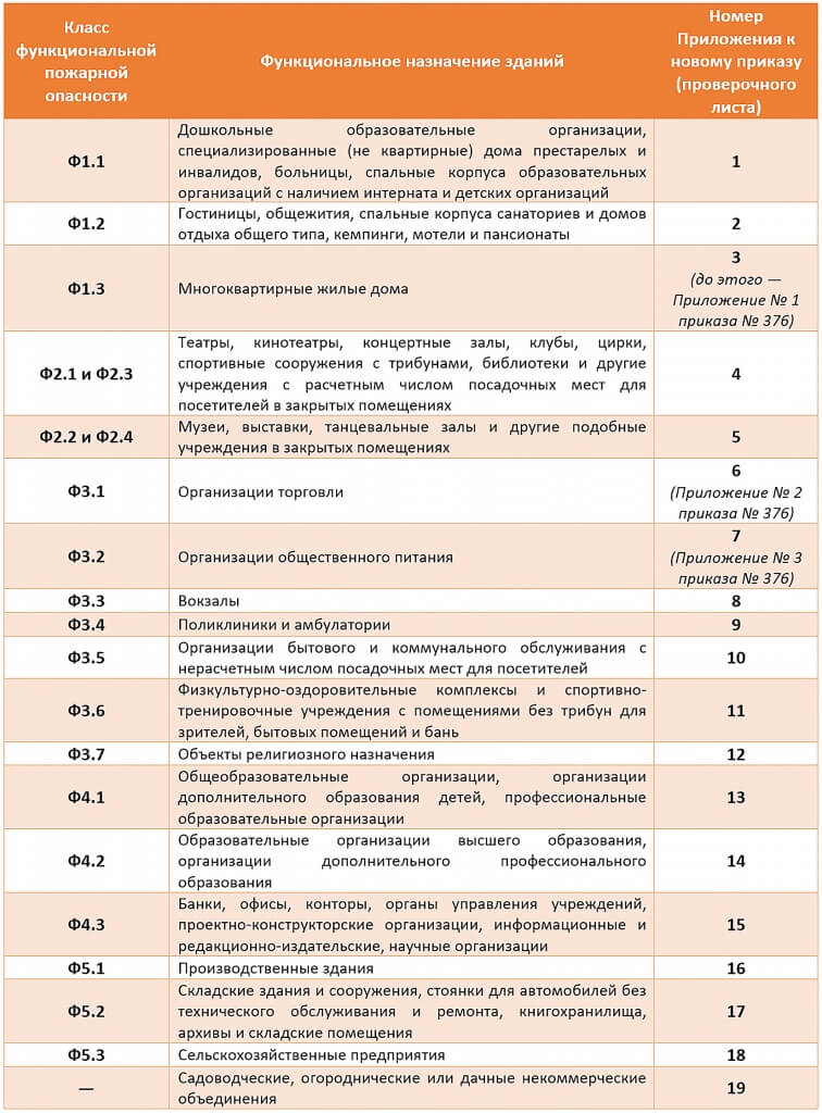 Таблица 1. Формы проверочных листов, прилагаемые к приказу.jpg