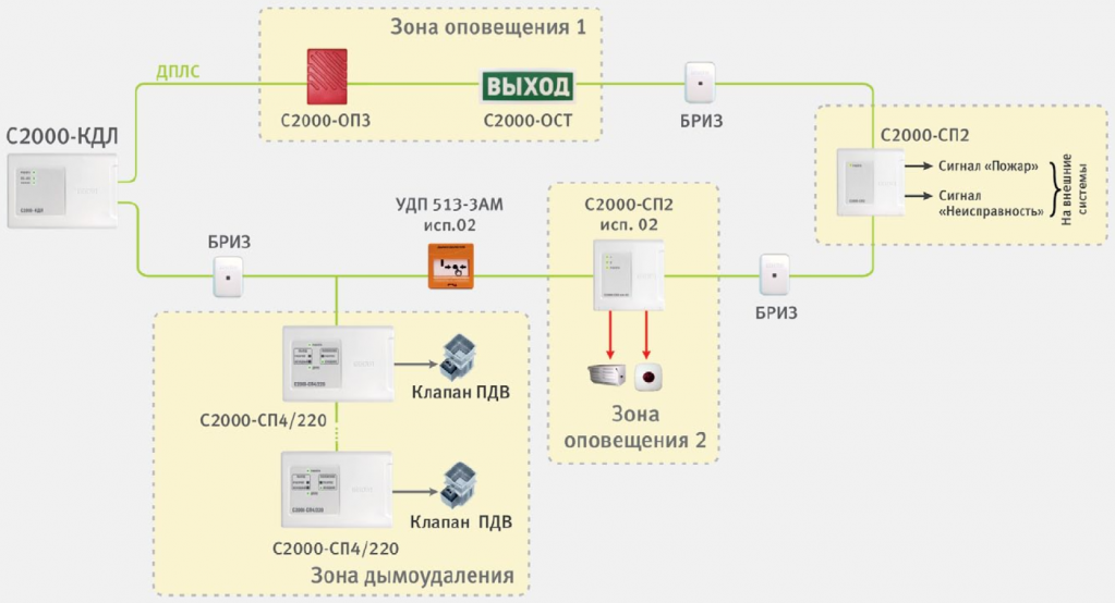 ИСО Орион реализация ЗКПС 3.png