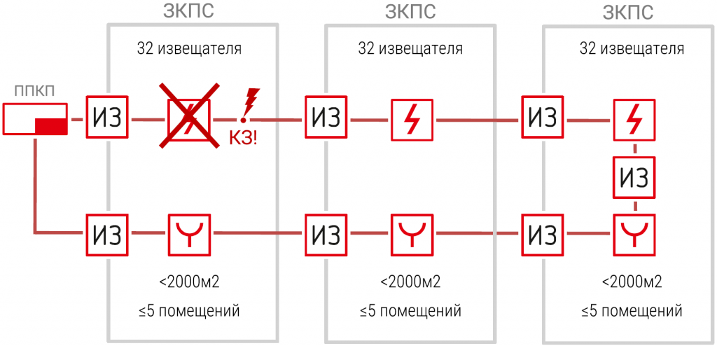 Сп 484.1311500 2020 статус