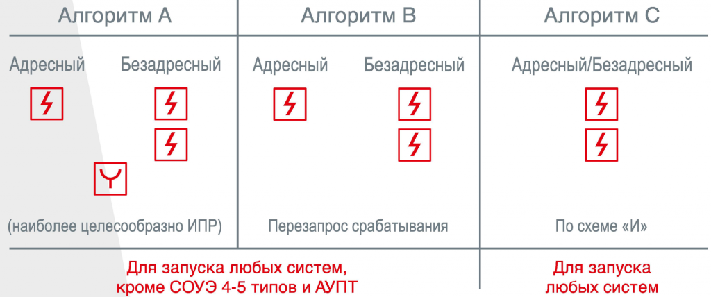 6 алгоритм работы АУПС.png