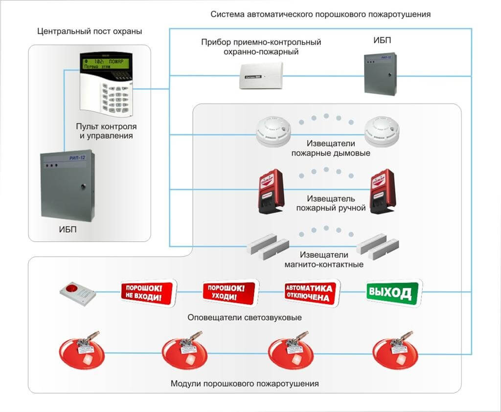 Рис 7. Система автоматического порошкового огнетушения.jpg