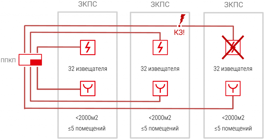 5 зона контроля безадресной ПС.png