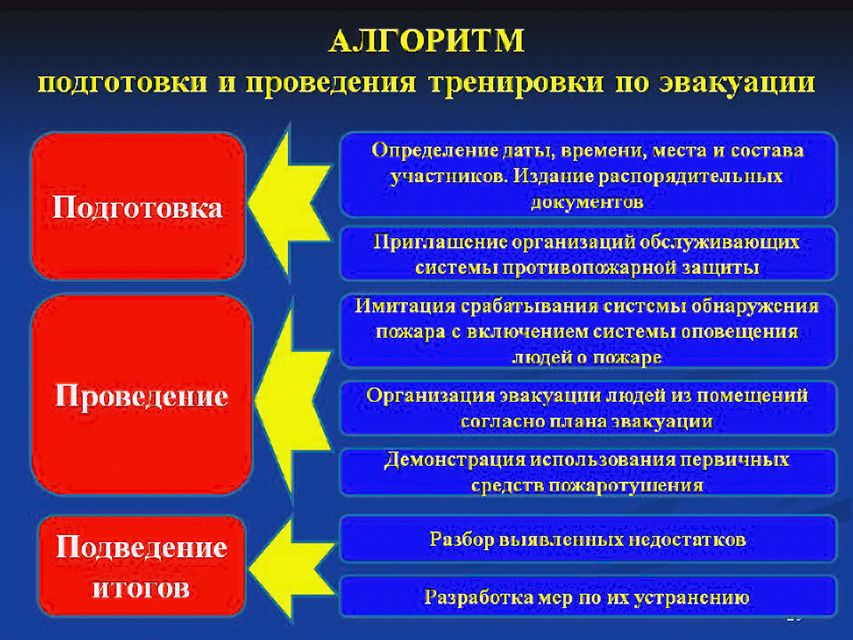 Противопожарные тренировки - 6.jpg