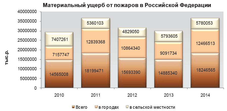 Инструкция по пожарной безопасности по вентиляции в многоэтажном доме