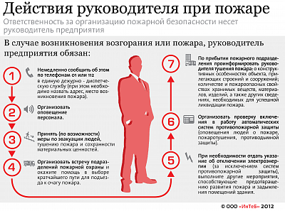 Пожарная безопасность в компании: нововведения для руководителей Пожарная безопасность в компании: нововведения для руководителей